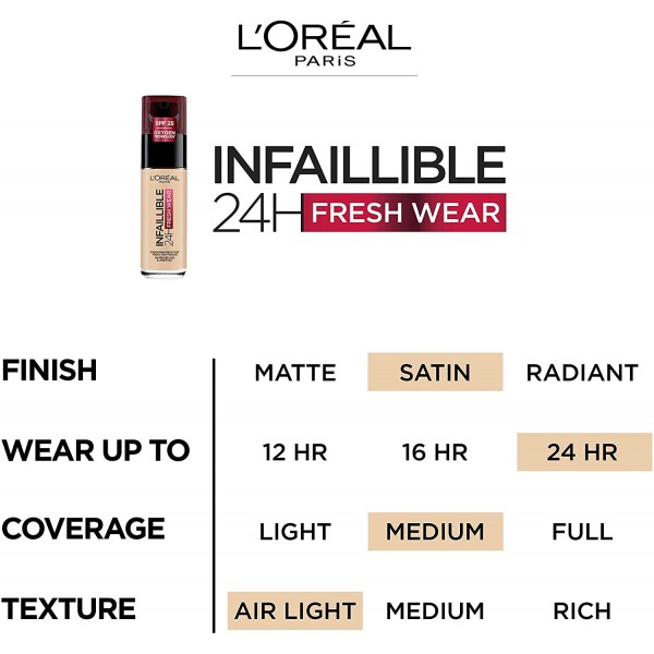 L'Oréal Paris Make-up designer 24H Fresh Wear Base de Maquillaje de Larga Duración , Tono 200 Sable Doré- 30 ml